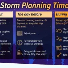 winter storm planning