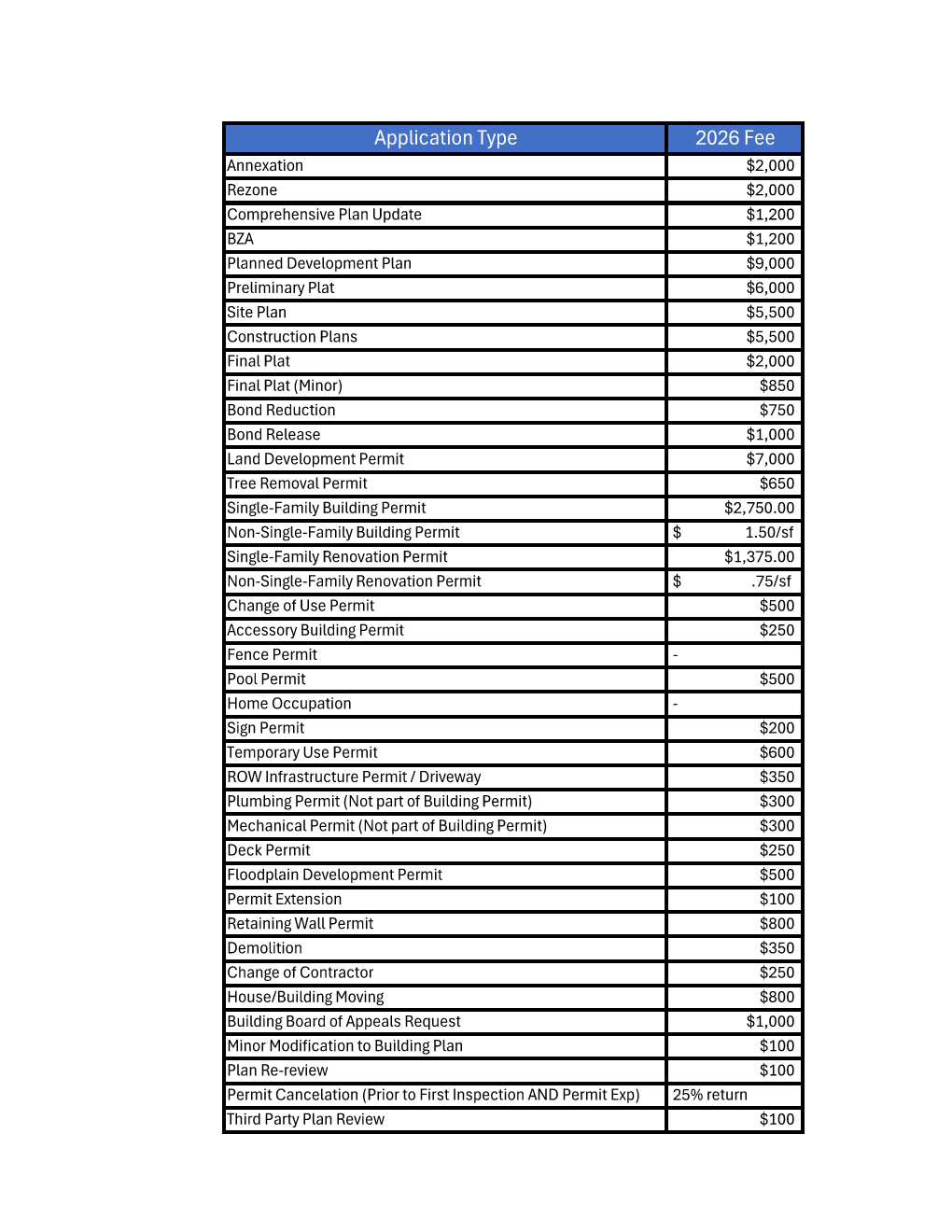 2026 Development Fees