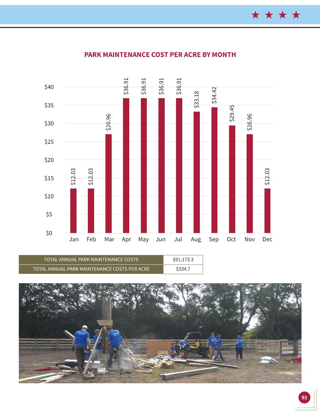 Park Plan Slides